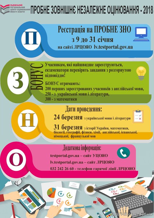 ЗНО 2018 ЗНО 2018